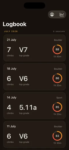 CragMate Logbook - July sessions with climbs, top grade, and effort rings