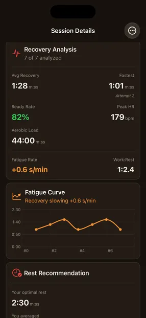CragMate Session Details - recovery analysis and fatigue curve